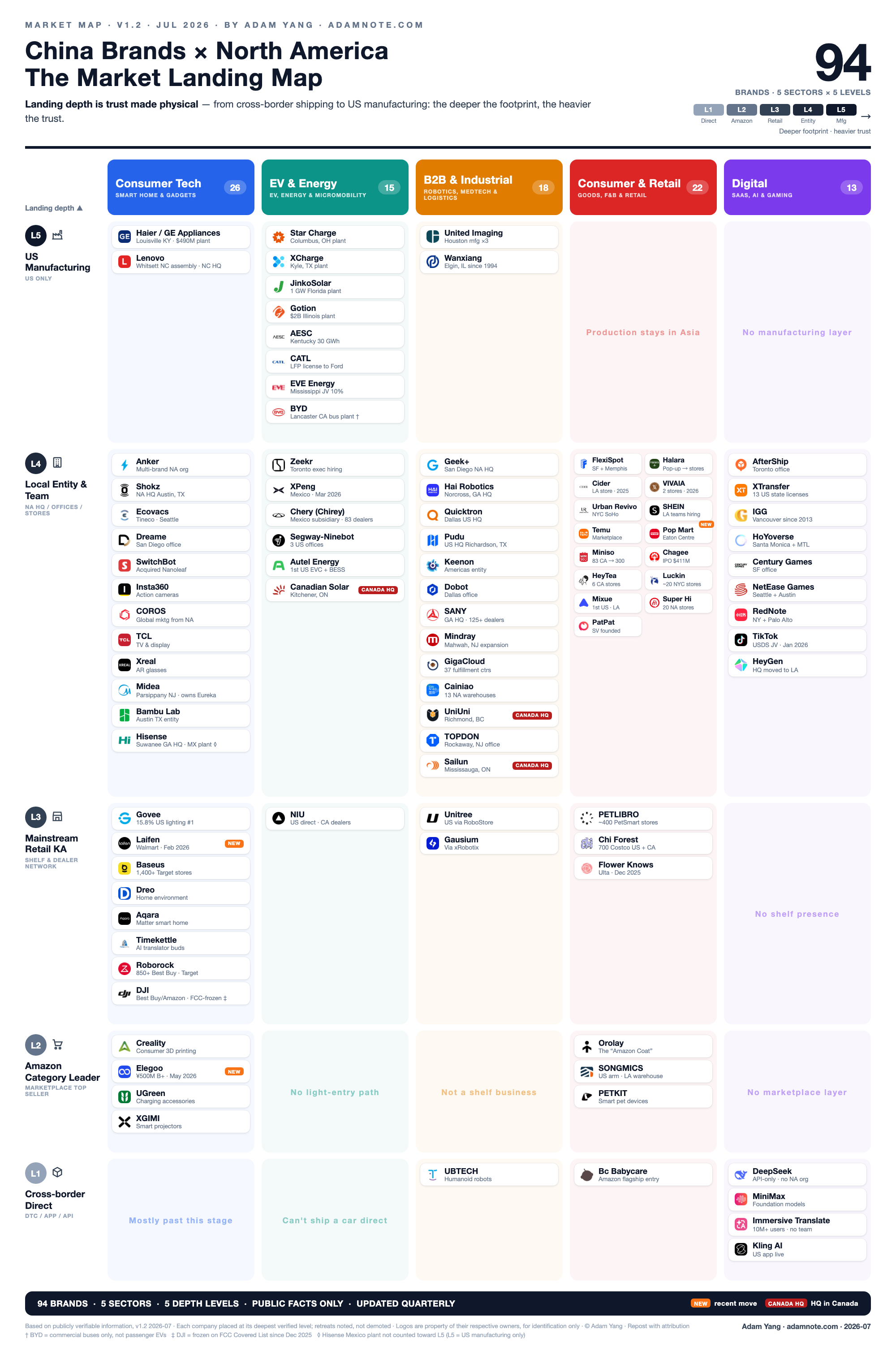 China Brands x North America Market Landing Map v1.2 (94 companies)