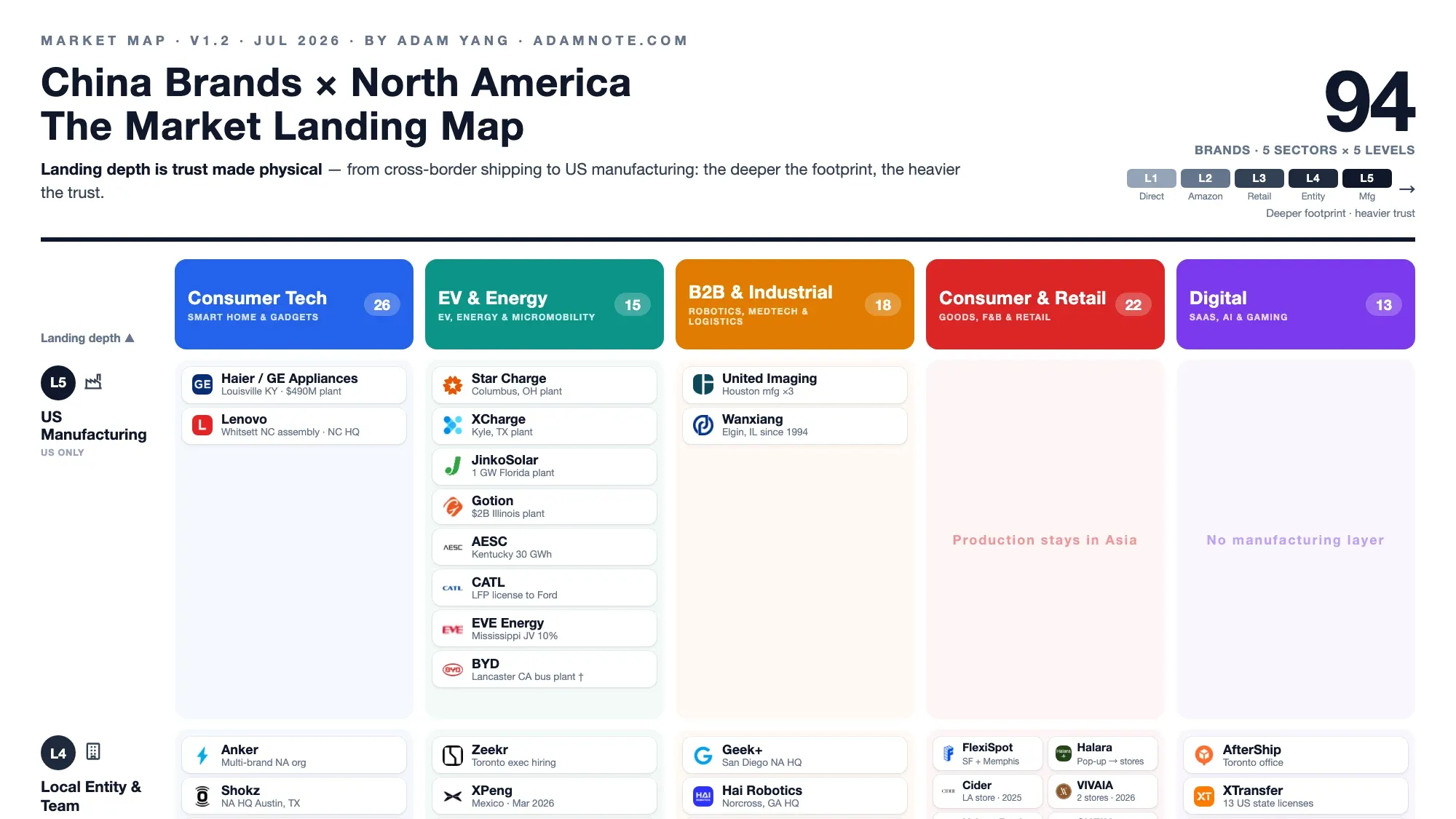 China Brands × North America: The Market Landing Map (v1.2, Mid-2026)