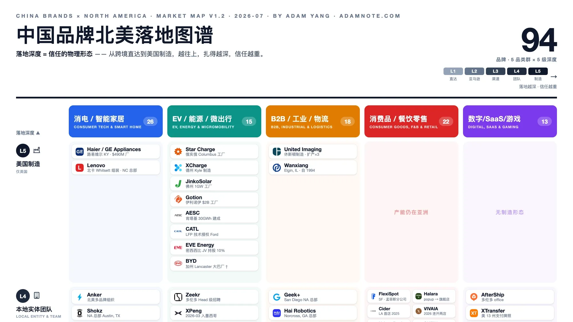 中国品牌北美落地图谱 v1.2（2026 年中版）