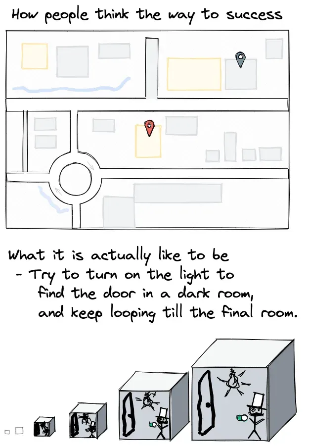 Going Global Has No Map