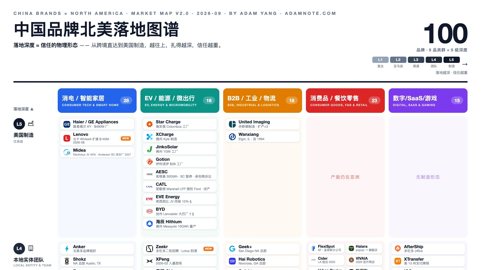 中国品牌北美落地图谱 v2（2026 秋季版）