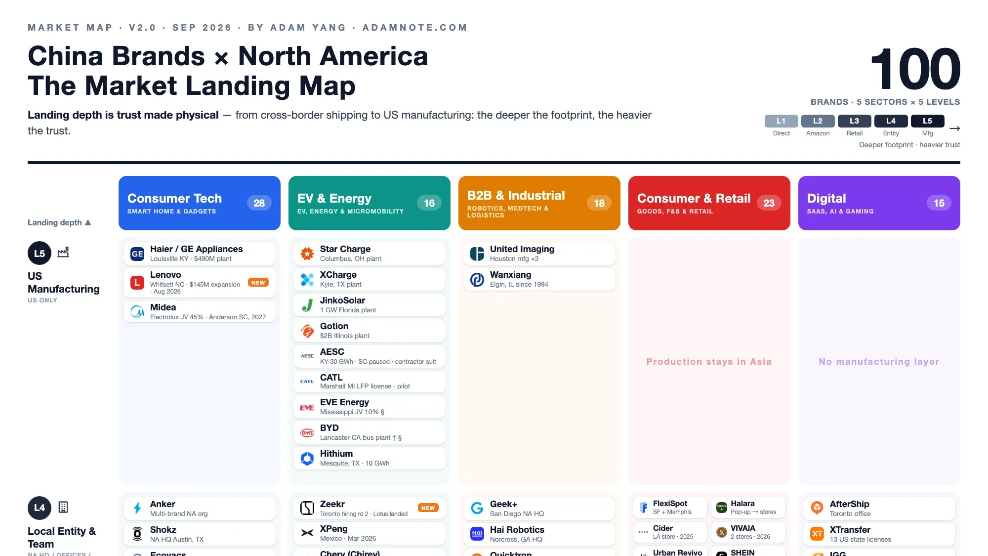 China Brands × North America: The Market Landing Map (v2, Fall 2026)