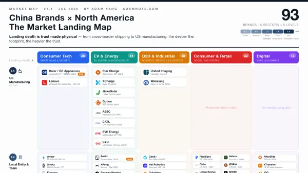 China Brands × North America: The Market Landing Map (v1.1, Mid-2026)