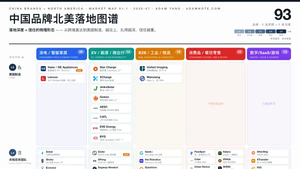 中国品牌北美落地图谱 v1.1（2026 年中版）