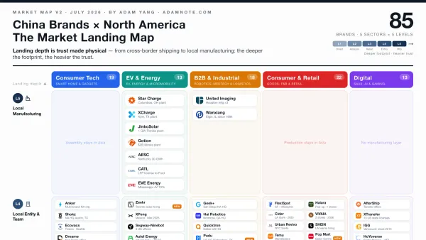 China Brands × North America: The Market Landing Map (v1, Mid-2026)