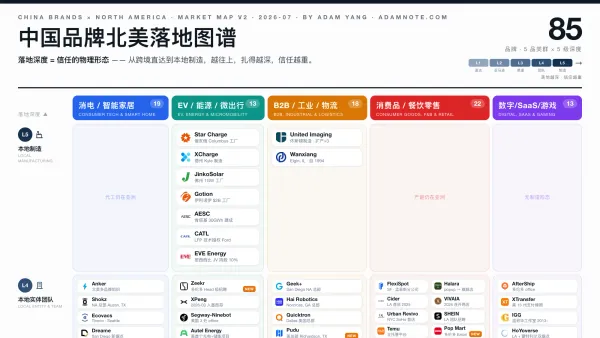 中国品牌北美落地图谱 v1（2026 年中版）