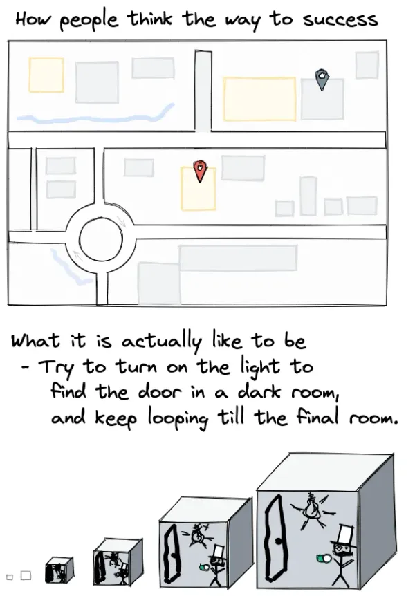 Going Global Has No Map